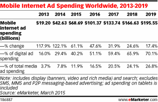 Mobile Spend MENA 2017