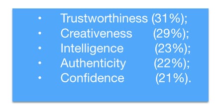 brand attributes that matters