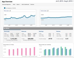 Mobile apps analytics dashboards