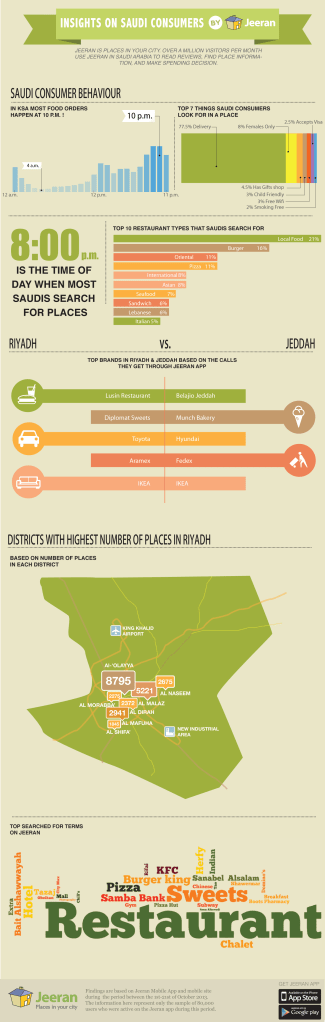 Jeeran users in saudi insights