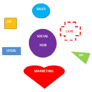 the social hub of excellence