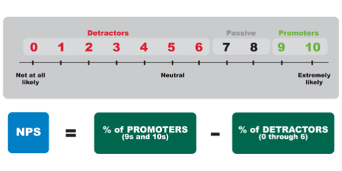 WHat is NPS?